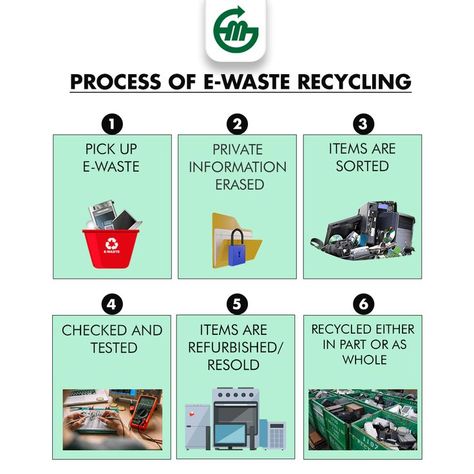 Here in this blog Step by Step Process of E-Waste Recycling? Electronic waste recycling could be a daunting task for any individual or organization to handle all the processing themselves. Read more: https://www.metrogreen.net/e-waste-recycling-process/ Electronic Waste Recycling, Computer Recycling, E Waste Recycling, Washington Dc Metro, English Teaching Materials, Waste Recycling, Electronic Waste, E Waste, Recycling Process