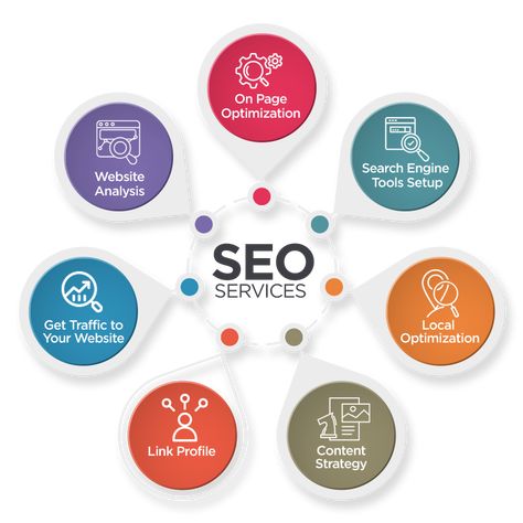 seo company india What Is Seo And How It Works, Seo Optimization Website, Artical Writing, Seo Copywriting, Seo Design, Ecommerce Seo, Seo Services Company, Seo Packages, Digital Marketing Design