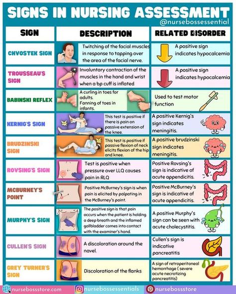 Nursing School Prep, Nursing School Studying Cheat Sheets, Nurse Skills, Nurse Practitioner School, Nursing Assessment, Nursing School Essential, Nursing Study Guide, Nursing School Motivation, Medical School Life