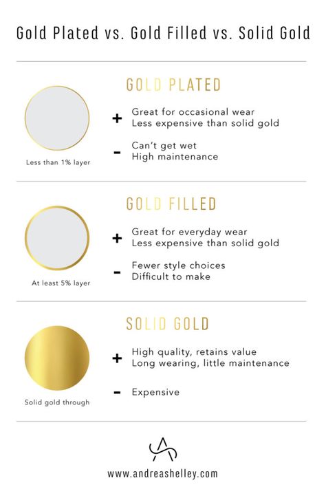 With the high cost of gold, a lot of people are looking for a more affordable option. That’s where gold coated jewelry comes in.  Various types of gold coatings mean we can have a gold look, without using too much gold, which makes the price a lot more accessible. Which type you choose really depends on your price point and desired level of maintenance.  Read on for all the info you’ll need to choose the best gold jewelry option for you. Permanent Jewelry Advertising, Permanent Jewelry Supplies, Permanent Jewelry Party Ideas, Charity Ideas, Jewelry Facts, Handmade Jewelry Business, Jewelry Product Shots, Jewelry Store Design, Jewelry Knowledge