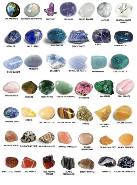 Precious Stones Chart, Crystal Knowledge, Gemstones Chart, Crystal Healing Chart, Healing Crystals Meanings, Jewelry Knowledge, Art Jewelry Design, Types Of Crystals, Gemstone Meanings