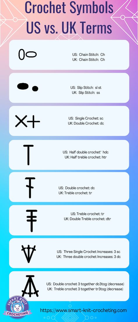 Crochet Patterns Reading, Symbol Crochet Patterns, Crochet Symbol Pattern, Crochet Pattern Layout, Uk Crochet Terms To Us Terms, How To Read Crochet Charts, How To Read Crochet Patterns Charts, How To Read A Crochet Diagram, Crochet Patterns Symbols