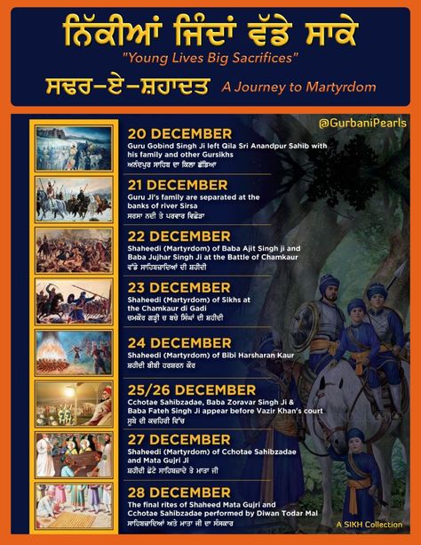 Char Sahibzade Quotes, Baba Ajit Singh Baba Jujhar Singh, Baba Ajit Singh Ji, Baba Fateh Singh Ji, Char Sahibzade, Zorawar Singh, Fatehgarh Sahib, Guru Gobind Singh, 22 December