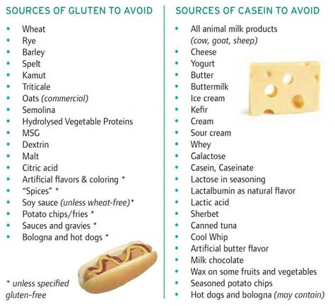 Avoid gluten & casein Casein Free Recipes, Casein Free Diet, Gfcf Diet, Feingold Diet, Gfcf Recipes, Food Allergens, Gluten Sensitivity, Food Sensitivities, Foods With Gluten