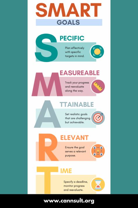 🎯 Setting Goals 🌟 is Pointless Unless You Know HOW to Get There! 💪 Meta Cognition, Procrastination Help, Extra Knowledge, Agile Project Management Templates, Instant Motivation, Smart Goals Template, Leadership Models, Business Consulting Services, Study Process