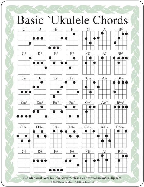 http://kani-ka-pila.com/wordpress/wp-content/uploads/2012/03/Basic-chord-chart.gif Akordy Na Ukulele, Ukelele Chords Ukulele Songs, Ukulele Songs Beginner, Learning Ukulele, Ukulele Chords Chart, Cool Ukulele, Ukulele Chords Songs, Uke Songs, Tin Whistle