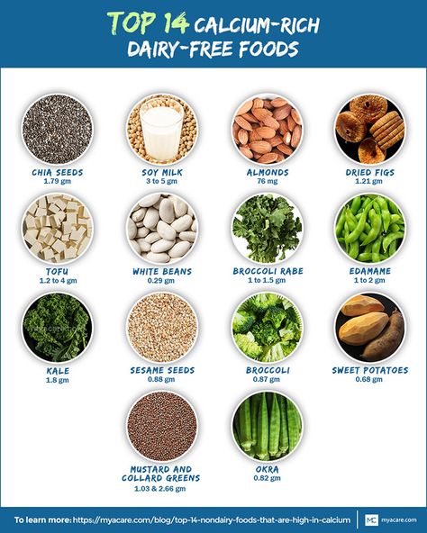 TOP 14 NON-DAIRY FOODS THAT ARE HIGH IN CALCIUM | Mya Care Non Dairy Calcium Rich Foods For Women, Calcium Rich Foods For Women, High Calcium Foods, Calcium Food, Dairy Foods, Detox Smoothies, Sweet Potato Kale, Calcium Rich Foods, Foods With Calcium