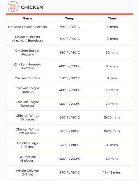 Air Fryer For Beginners, Air Fryer Times And Temps, Air Fryer Times, Chicken Cooking Times, Air Fryer Recipes For Beginners, Boneless Chicken Wings, Frozen Chicken Nuggets, Bone In Chicken Thighs, Chicken Cooking