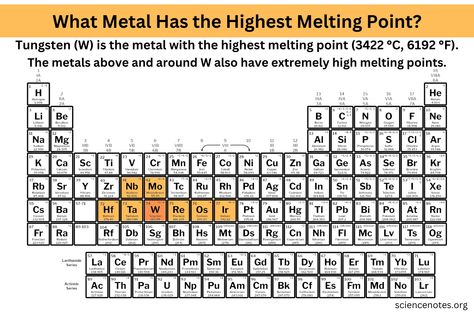 Discover what metal has the highest melting point and compare it to the melting points of other elements, alloys, and compounds. Learn Chemistry, Science Homework, Biology Worksheet, Freezing Point, Holiday Science, Growing Crystals, Chemistry Worksheets, Atomic Number, Rocket Engine