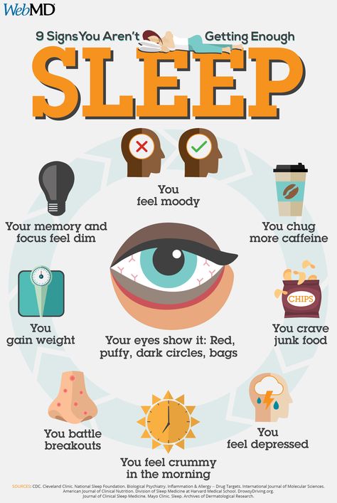 Rem Sleep Cycle, Low Estrogen Symptoms, Too Much Estrogen, Stages Of Sleep, Sleep Medicine, Sleeping Too Much, Rem Sleep, Sleep Health, Harvard Medical School