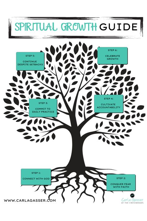 Download this FREE PRINTABLE on Spiritual Growth to learn how to set and keep your spiritual goals. #spiritualgrowth #freeprintable #spiritualgrowthguide #spiritualgoals #faithinspired #soulcare #soulscripts #bedeeplyrooted How To Study The Bible Spiritual Growth, Bible Study Topics Spiritual Growth, Midday Prayer, 2025 Prayer, Growth Spiritual, Unveiled Wife, Spiritual Growth Quotes, Manifestation Prayer, Bible Tools