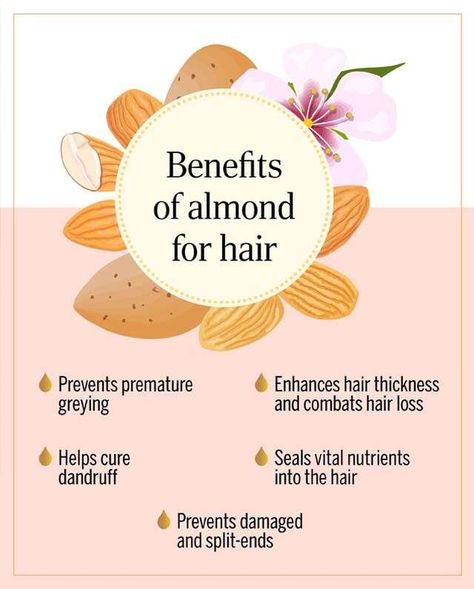 Best for your hair- reducing hair fall and improving hair health- Bajaj Almond Drops Hair Oil-https://www.bajajalmonddrops.in/about-product.html Sweet Almond Oil Benefits Hair, Almond Oil For Hair, Shea Body Butter Recipe, Almond Oil Hair, Benefits Of Almonds, Hair Growth Oil Recipe, 3b Curly Hair, Almond Oil Benefits, Health Benefits Of Almonds