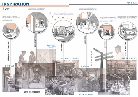 Site Analysis Architecture, Architecture Design Presentation, Presentation Board Design, Urban Design Diagram, Urban Analysis, Case Study Design, Urban Design Graphics, Architecture Portfolio Design, Architecture Panel