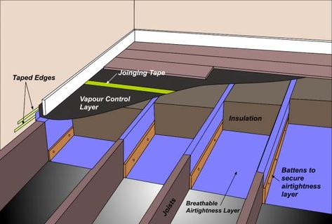 Adding Underfloor Insulation to Existing and Older Properties Diy Spray Foam Insulation, Underfloor Insulation, Insulating A Shed, External Insulation, Diy Insulation, Rigid Foam Insulation, Roof Cladding, Blown In Insulation, Timber Floor