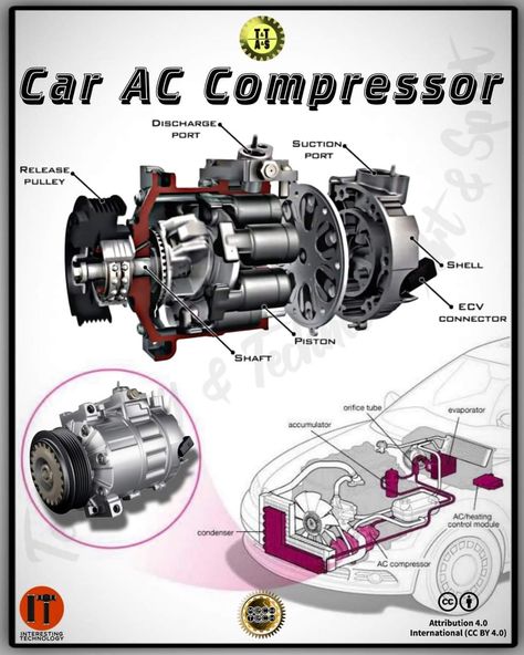 Learn Car Driving, Mechanic Engineering, Car Life Hacks, Car Ecu, Car Body Parts, Car Facts, Electrical Motor, Mechanical Engineering Design, Automobile Technology