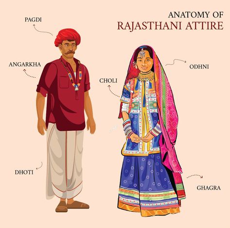 The intricate tapestry of Rajasthani attire lives on even after years. The vibrant hues and gracefully wrapped clothes speak of a timeless blend of culture, history, and elegance. Men boast of royalty in Pagdi, Angrakha, and Dhoti, while women are clad in elegance in Odhni, Choli, and Ghaghra. Witness the embodiment of these Rajasthani attires at Chokhi Dhani, where the artists love to flaunt their traditional wears and welcome you with warm hospitality. #ChokhiDhani #Rajasthan Rajasthani Women Illustration, Rajasthani Dress Drawing, Rajasthani Clothes, Rajasthan Traditional Dress Illustration, Rajasthani Outfit Men, Rajasthan Traditional Dress, Rajasthan Culture, Rajasthani Culture, Rajasthan Clothes