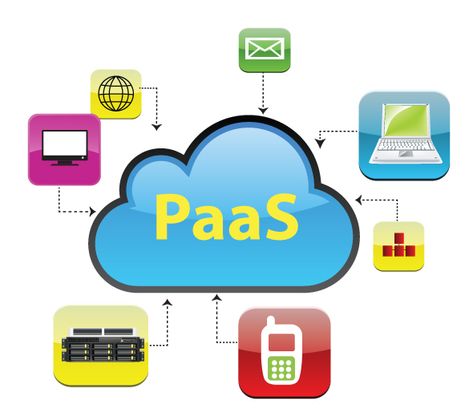 This white paper provides a detailed study about the reasons and advantages of migration of corporations Platform-as-a-Service (PaaS) from IBM Lotus Notes to Force. Pestel Analysis, Database Management System, Cloud Computing Services, Hybrid Cloud, Online Journal, Swot Analysis, Research Report, Research Studies, Healthcare Industry