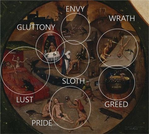 Bosch,The 7 Deadly Sins and the Four Last Things. Punishment of the seven deadly sins in Hell. Seven Deadly Sins Bible, 7 Deadly Sins Art, Deadly Sins Art, Squishy Ideas, The 7 Deadly Sins, Capital Sins, Deck Building, 7 Sins, The Vampire Chronicles