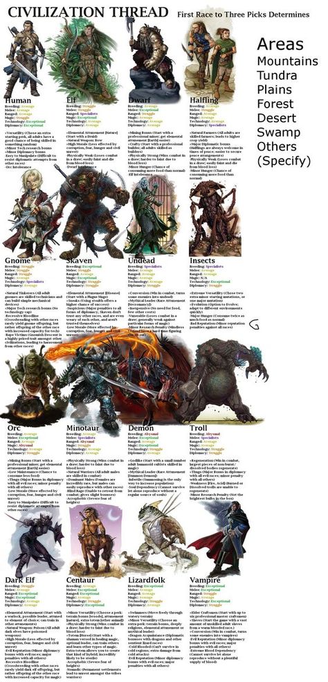 Fantasy Races Ideas, Paizo Pathfinder, Scifi Horror, D D Monsters, Pathfinder Rpg, Call Of Cthulhu, Fantasy Races, Dungeon Master, Fantasy Rpg