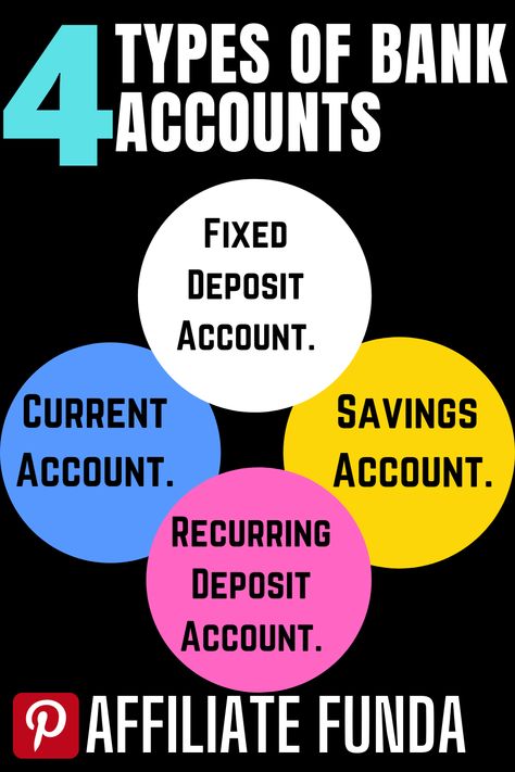 Some Types Of Bank Account Types Of Bank Accounts To Have, Types Of Bank Accounts, Online Bank Account, Hospital Management, Account Management, Love Quotes For Wedding, Bank Accounts, Hospitality Management, Bedroom Door