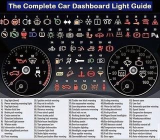 The Complete Car Dashboard Light Guide – popular memes on the site ifunny.co Driving Symbols, 1000 Lifehacks, Wallpaper Luxury, Light Guide, 1000 Life Hacks, Aston Martin Vanquish, Maserati Ghibli, Cars Vintage, Bmw I8