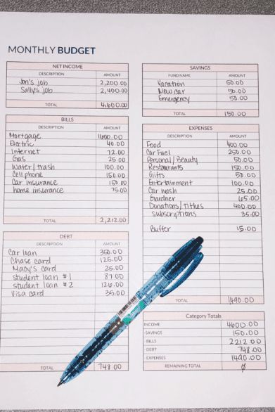 Easy Monthly Budget, Budgeting 4000 A Month, Low Income Budget Template, How To Create A Budget On Excel, Bills And Budget Organizer, How To Budget And Save Money, How To Make A Monthly Budget, By Weekly Budget, Budgeting Finances Planner