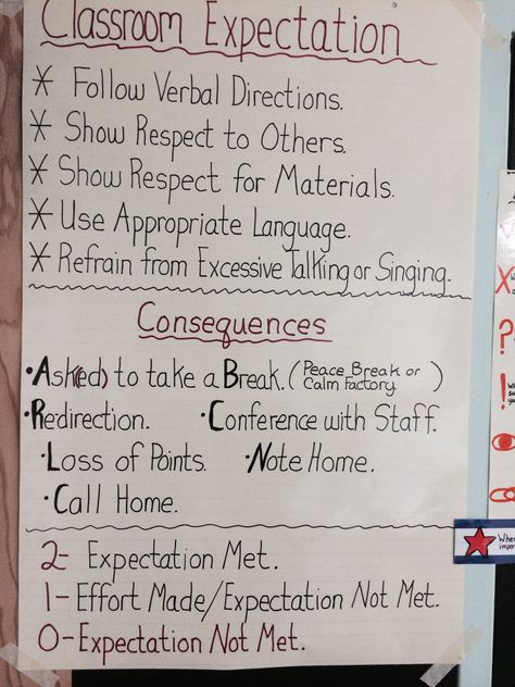 Classroom expectations and consequences. Classroom Expectations Middle School, School Behavior Management, Middle School Behavior Management, Classroom Consequences, Classroom Contract, Middle School Behavior, Class Expectations, Teaching Classroom Management, Classroom Management Plan