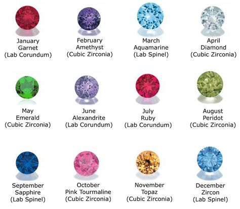 Late August Wedding Colors | This chart represents the birthstones for each month of the year Birthstone Keychain, Birthstone Colors, Mother Rings, Birthstone Gifts, Birthstone Bracelets, Birthstone Necklace, Birthstone Ring, Pink Tourmaline, Rose Gold Plates