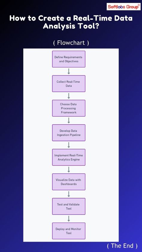 Create Real-Time Data Analysis Tool C Programming Learning, Coding Lessons, Data Analysis Tools, Technical Analysis Tools, Digital Marketing Tools, Data Processing, Flow Chart, Technical Analysis, Data Analysis