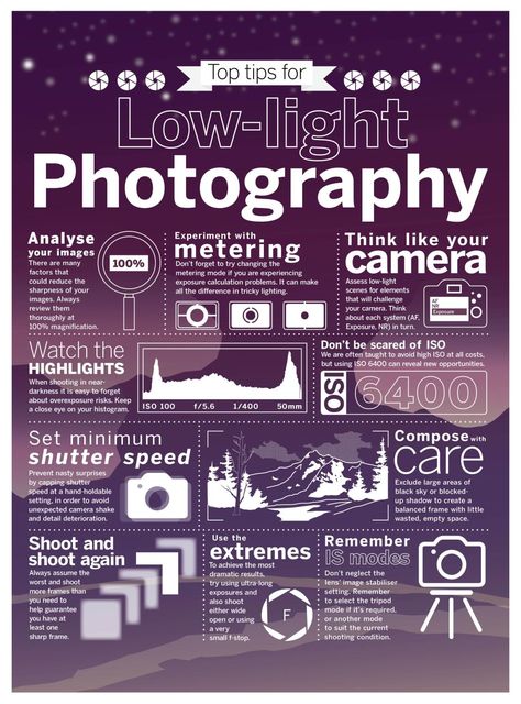 Photography Digital Camera, Photography Cheat Sheet, Best Camera For Photography, Manual Photography, Digital Photography Lessons, Photography Settings, Low Light Photography, Photography Cheat Sheets, Digital Camera Photography