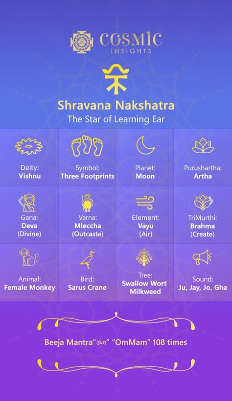 Bharani Nakshatra, Vedic Astrology Charts, Astrology Charts, Lucky Sign, Jyotish Astrology, Astronomy Constellations, Zodiac Signs Chart, Ancient History Facts, Astrology Planets