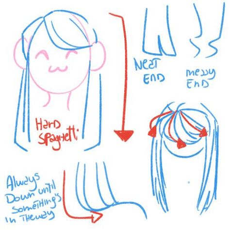 Perfect Drawing, Draw Hair, Art Advice, Hair Sketch, Drawing Drawing, Arte Inspo, Guided Drawing, Hair Reference, How To Draw Hair