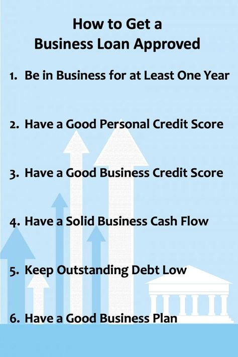 How to Get a Business Loan Approved Business Loans How To Get, Money Folder, Loan Approved, Usda Loan, Sba Loans, Startup Business Plan, Organizing Paperwork, Small Business Accounting, Business Loan