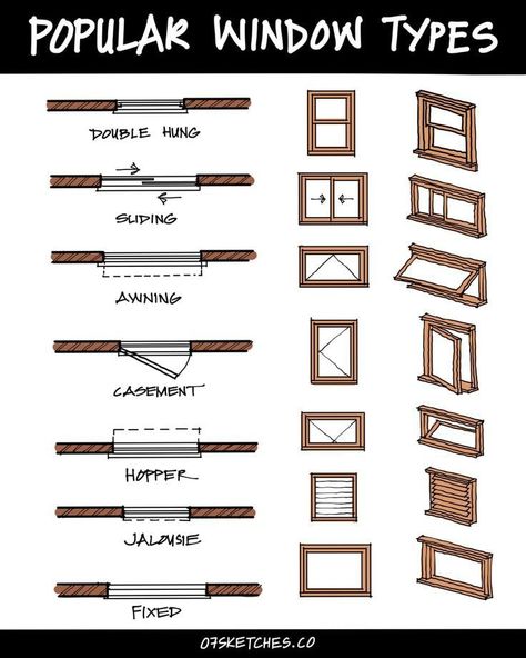 Window Types Architecture, Architecture Drawing Window, Basics Of Architecture, Types Of Windows Style, Window Design Architecture, Window Types Style, Architecture Basics, Types Of Houses Styles, Types Of Windows