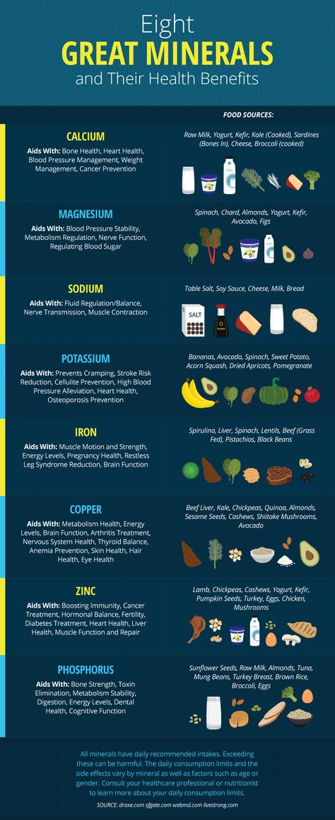 Mineral Chart, Vitamin Charts, Mineral Nutrition, Different Foods, Nutrient Rich Foods, Vitamins For Women, Good Health Tips, Food Source, Pranayama