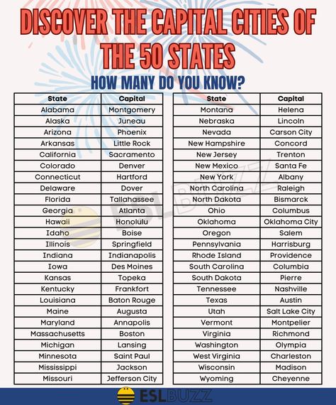 Comprehensive List of State Capitals in the US: How Many Do You Know? Concord California, New Mexico Santa Fe, Top Diy, State Capitals, Carson City, Honolulu Hawaii, Nashville Tennessee, Des Moines, Oklahoma City