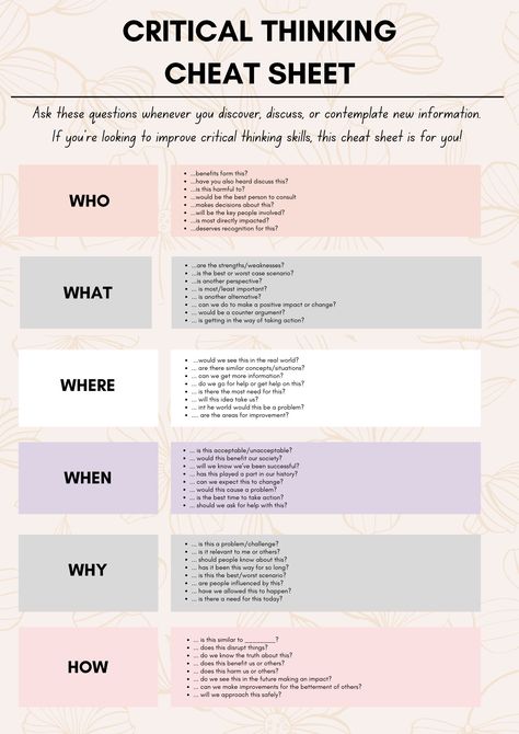 Ask yourself these questions whenever you are contemplating new information, or looking to improve your critical thinking skills New Skills To Learn Ideas, Useful Skills To Learn, Thinking Critically, Improve Writing Skills, Critical Thinking Skills, Skills To Learn, Thinking Skills, Cheat Sheet, Cheat Sheets