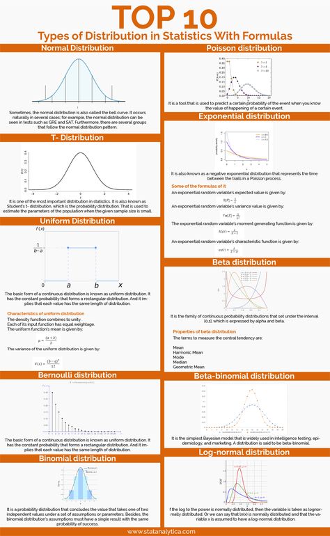 Data Science Statistics, Statistics Notes, Coding Challenges, Statistics Math, Scientific Writing, Machine Learning Deep Learning, Data Science Learning, Physics Formulas, Learning Mathematics