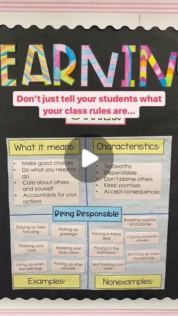 Interactive Anchor Charts, My First Day Of School, Interactive Poster, Class Rules, First Week Of School, Google Doc, 2nd Grade Teacher, School Plan, 3rd Grade Classroom