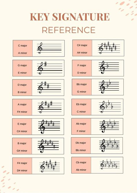 Key Signature Reference Chart Music Key Signatures, Dynamics In Music, Music Theory For Beginners, Learning Music Notes, Basic Music Theory, Music Theory Piano, Music Key, Reading Sheet Music, Musical Notation