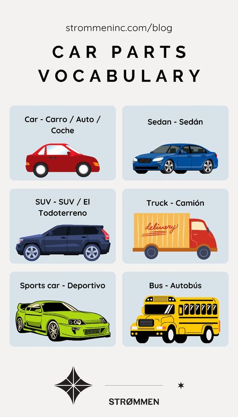 Car Parts Vocabulary in Spanish: A Comprehensive Guide Space Vocabulary, Free Quizzes, Spanish Translation, Spanish Speaking Countries, Nouns And Verbs, Spanish Vocabulary, Blog Categories, Spanish Resources, Learn Spanish