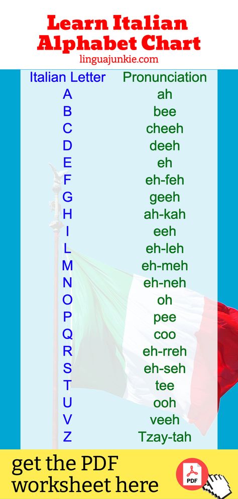 Italian Alphabet Pronunciation, Italian Alphabet, Vowel Chart, Italian Courses, Italian Lessons, Italian Language Learning, Learn Italian, Alphabet Charts, Italian Words