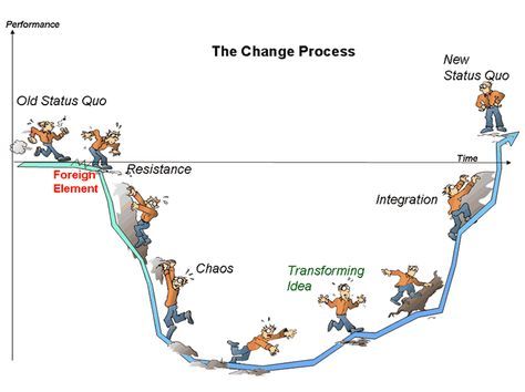 carlos.salgadodiez@gmail.com | Flow-e Virginia Satir, Process Of Change, Education Positive, Leadership Management, Business Leadership, Change Management, Leadership Development, Life Coaching, Dental Health