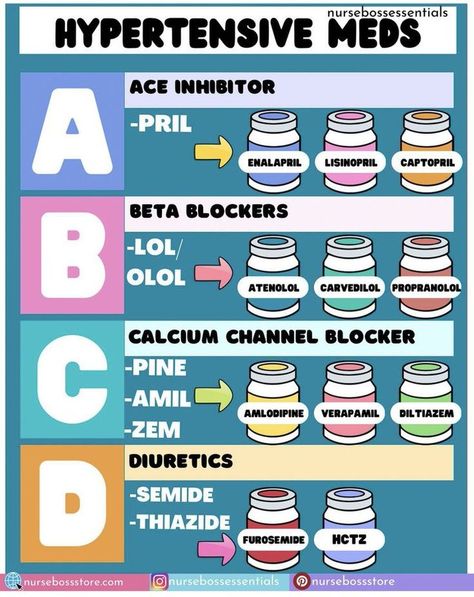 🧠ᗪᗩᖇEEᑎ ᗩᒪ-ᔕᑌᗷEIᗩI🧠 (@Dareen_Ali20) / Twitter Nursing School Study Guides, Pharmacology Nursing Study Notes, Nurse Pharmacology, Hypertension Medications, Pharmacy School Study, Hypertension Nursing, Nursing School Studying Cheat Sheets, King Abdulaziz, Medical Assistant Student