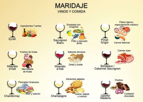 Maridaje:Las mejores combinaciones entre vinos y comida Carbonara Pasta, Wine Guide, Charcuterie Recipes, Wine Tasting, Appetizer Recipes, Coffee Shop, Favorite Recipes, Cheese, Wine