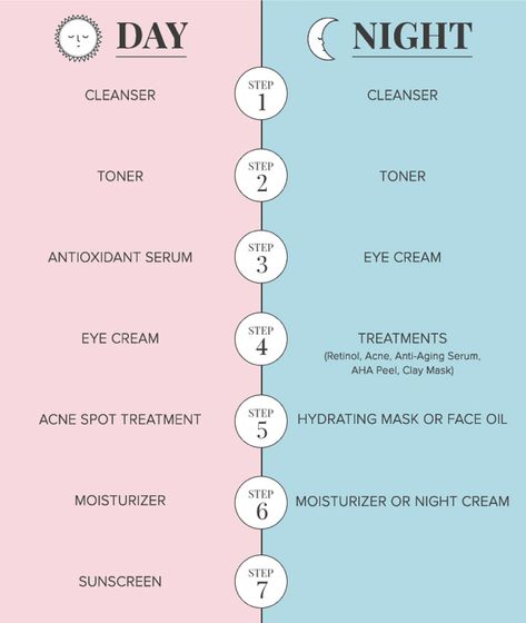 How To Layer Retinol, Skincare Layering Order, How To Layer Skincare, Order Of Skincare, Layer Skincare, Pretty Tips, Mom Things, Skin Care Routine Order, Night Skin Care Routine