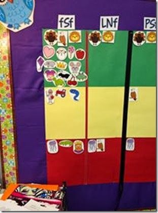 Great idea for children tracking their DIBELS... Kindergarten Data Wall, Classroom Data Wall, Data Boards, Student Data Tracking, Data Wall, Kindergarten Assessment, Data Binders, Data Notebooks, Data Tracking