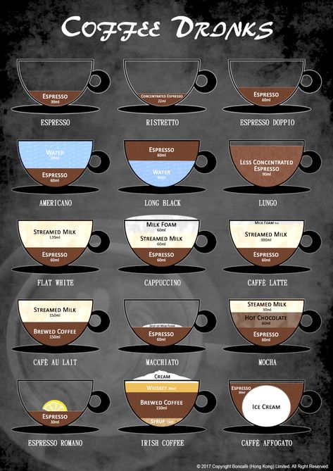 Different Types of Coffee Drink | Boncafé Different Types Of Coffee Drinks, Basic Coffee Recipes, Coffee Description, Barista Cheat Sheet Coffee Drinks, Kinds Of Coffee, How To Make Different Types Of Coffee, Types Of Coffee Drinks, Types Of Coffee, Coffee Measurements