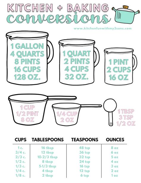 Kitchen conversions are super handy to know when you are cooking and baking. It can be tricky to remember how many cups in a quart, pint or gallon so we've got a Kitchen Conversion Chart free printable to keep handy. Smoothie Supplements, Baking Conversion Chart, Baking Conversions, Conversion Chart Kitchen, Cooking Substitutions, Baking Measurements, Kitchen Conversion, Cooking Measurements, Kitchen Fun