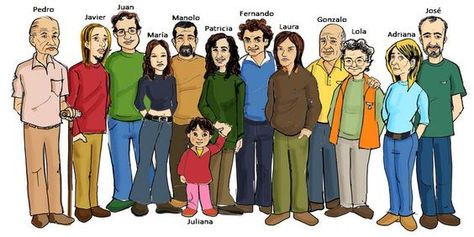 ¡Esta es la familia Rodríguez! Describe qué ropa lleva cada uno y cómo son físicamente.: Spanish Writing, English Posters, Spanish Videos, Ap Spanish, Spanish Grammar, Spanish 1, Spanish Activities, Family Units, Hidden Pictures